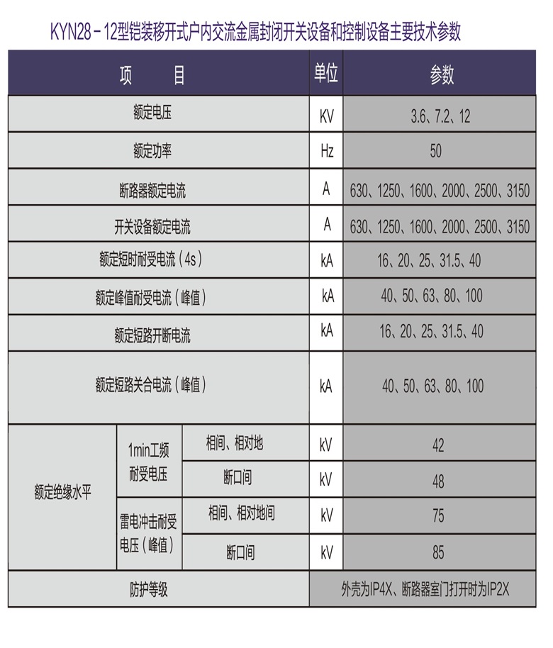 kyn-28高壓柜2.jpg